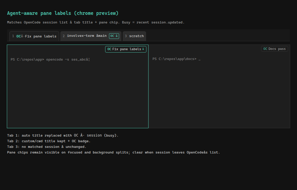 Chrome preview of agent-aware tab titles and pane chips for OpenCode sessions